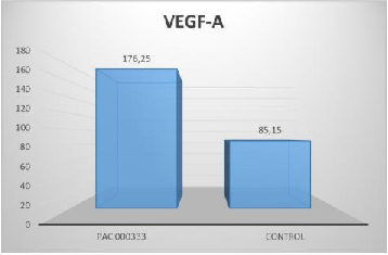 VEGF-A