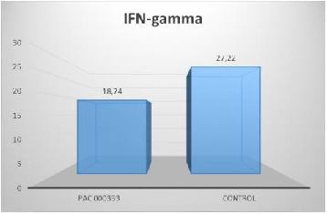 IFN-gamma