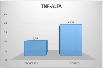 TNF-ALFA